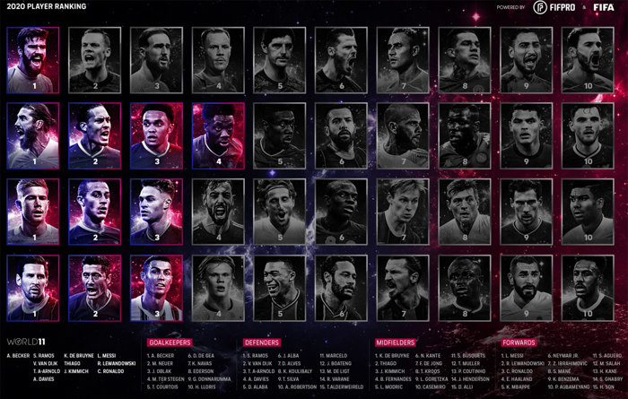 2020W11 Men Rank 1100