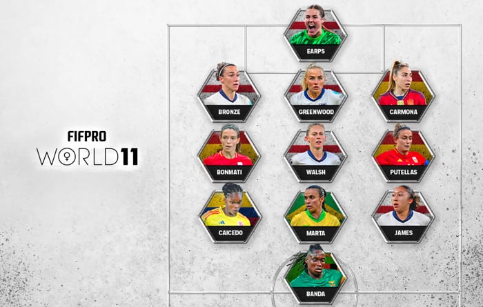 Women's Team Announcement Formation 1100X700 (2)